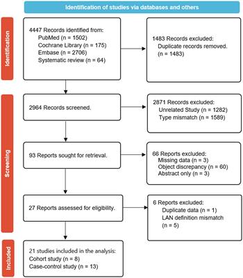 Light at night exposure and risk of breast cancer: a meta-analysis of observational studies